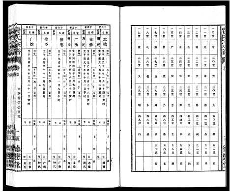 [费]费氏宗谱 (安徽) 费氏家谱_四.pdf