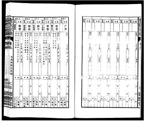 [费]费氏宗谱 (安徽) 费氏家谱_五.pdf