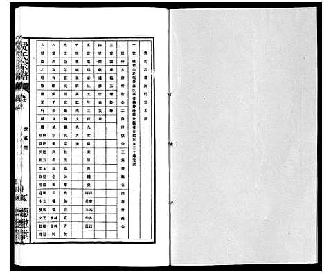 [费]费氏宗谱 (安徽) 费氏家谱_六.pdf