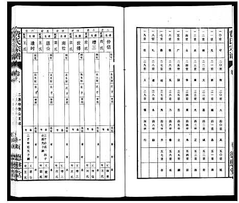 [费]费氏宗谱 (安徽) 费氏家谱_六.pdf