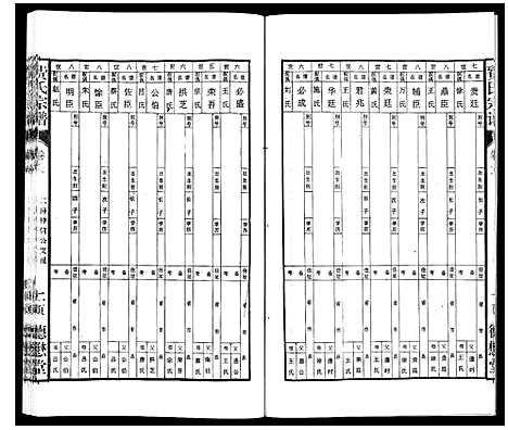 [费]费氏宗谱 (安徽) 费氏家谱_六.pdf