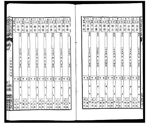 [费]费氏宗谱 (安徽) 费氏家谱_六.pdf