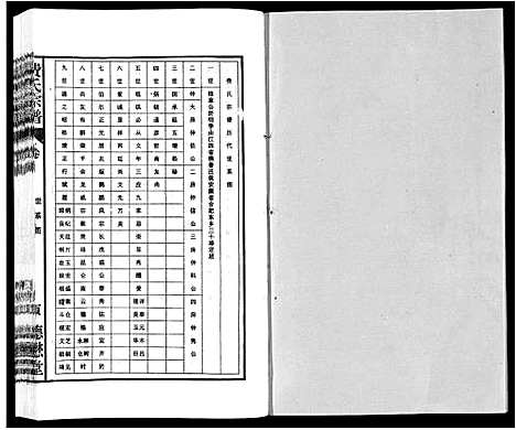 [费]费氏宗谱 (安徽) 费氏家谱_七.pdf