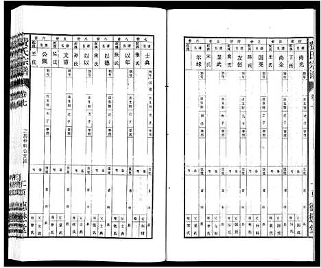 [费]费氏宗谱 (安徽) 费氏家谱_七.pdf