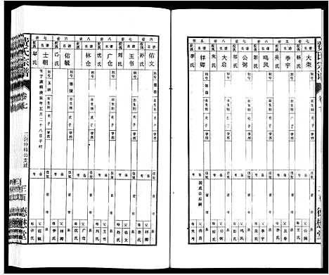 [费]费氏宗谱 (安徽) 费氏家谱_七.pdf