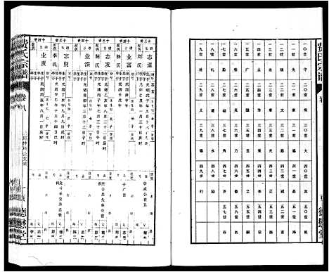 [费]费氏宗谱 (安徽) 费氏家谱_八.pdf