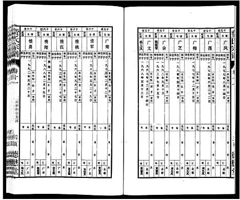 [费]费氏宗谱 (安徽) 费氏家谱_十一.pdf