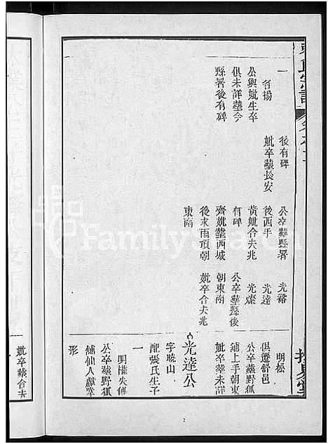 [费]费氏宗谱_6卷-江夏郡费氏宗谱 (安徽) 费氏家谱_二.pdf