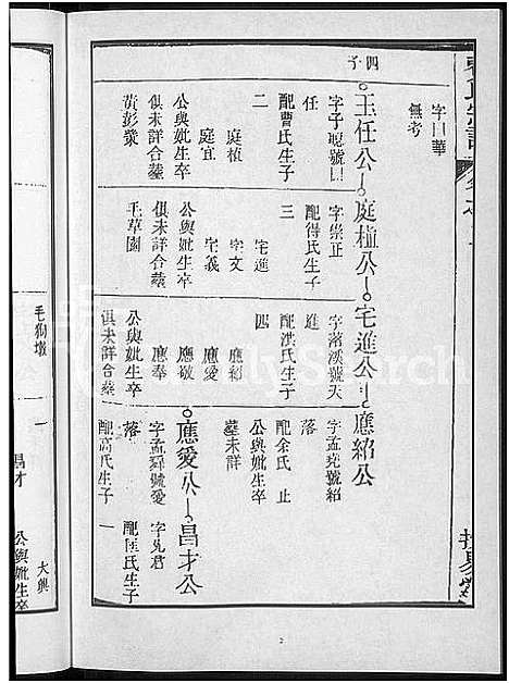 [费]费氏宗谱_6卷-江夏郡费氏宗谱 (安徽) 费氏家谱_三.pdf