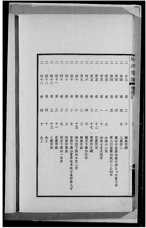 [丰]丰氏宗谱_4卷 (安徽) 丰氏家谱.pdf