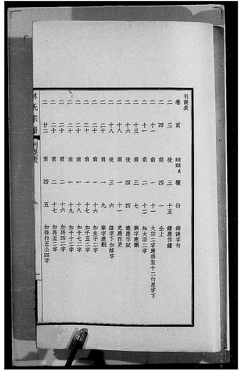 [丰]丰氏宗谱_4卷 (安徽) 丰氏家谱.pdf