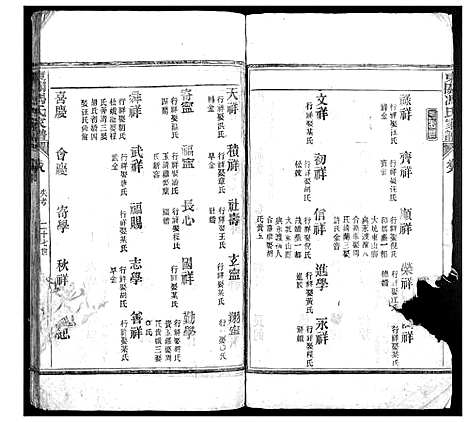 [冯]东关冯氏家谱_8卷首3卷_末3卷 (安徽) 东关冯氏家谱_五.pdf