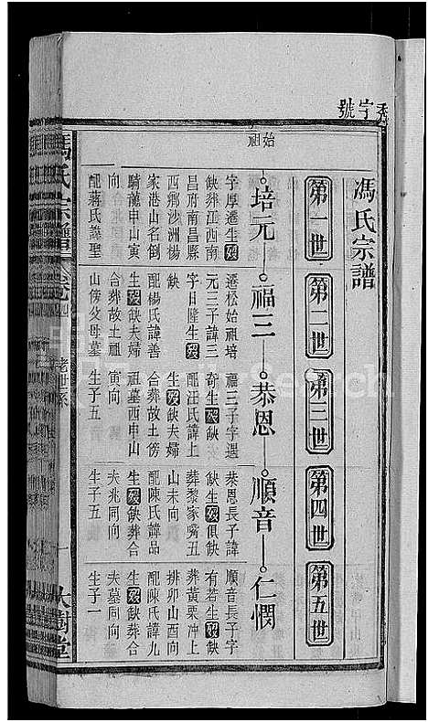 [冯]冯氏宗谱_20卷 (安徽) 冯氏家谱_四.pdf