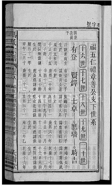 [冯]冯氏宗谱_20卷 (安徽) 冯氏家谱_七.pdf