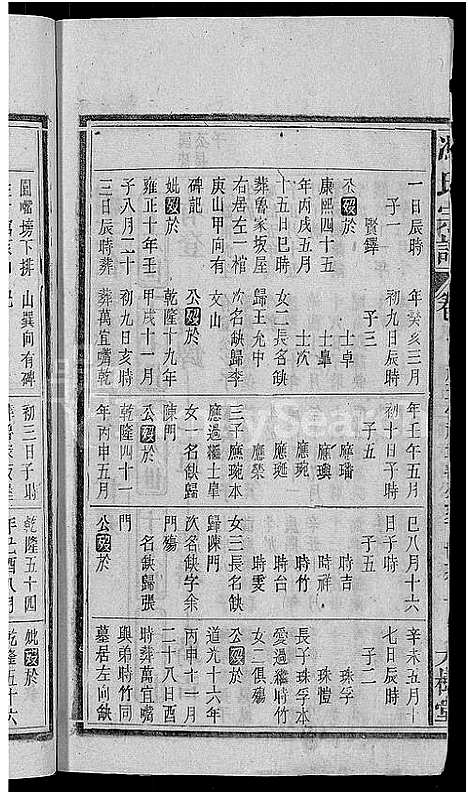 [冯]冯氏宗谱_20卷 (安徽) 冯氏家谱_七.pdf