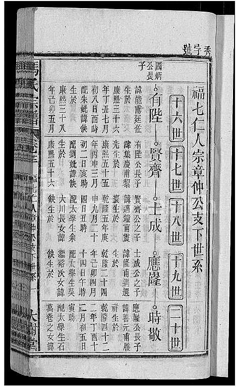 [冯]冯氏宗谱_20卷 (安徽) 冯氏家谱_十一.pdf