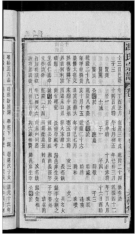 [冯]冯氏宗谱_20卷 (安徽) 冯氏家谱_十一.pdf