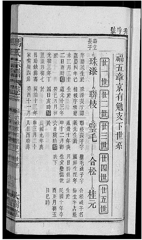 [冯]冯氏宗谱_20卷 (安徽) 冯氏家谱_十四.pdf