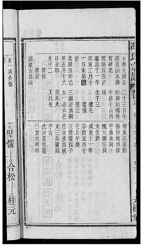 [冯]冯氏宗谱_20卷 (安徽) 冯氏家谱_十四.pdf