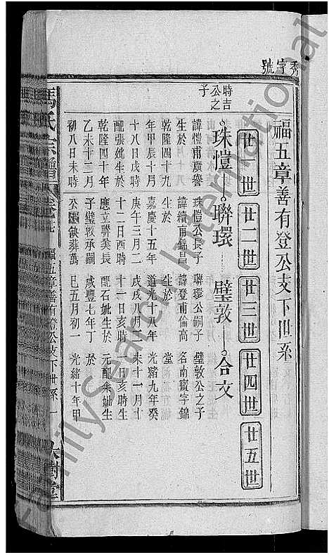 [冯]冯氏宗谱_20卷 (安徽) 冯氏家谱_十五.pdf