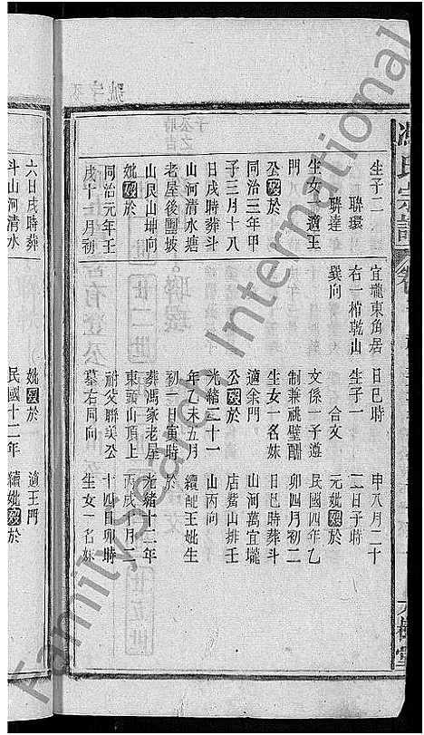 [冯]冯氏宗谱_20卷 (安徽) 冯氏家谱_十五.pdf