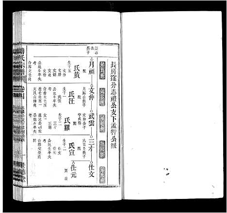 [傅]傅氏宗谱_8卷 (安徽) 傅氏家谱_三.pdf