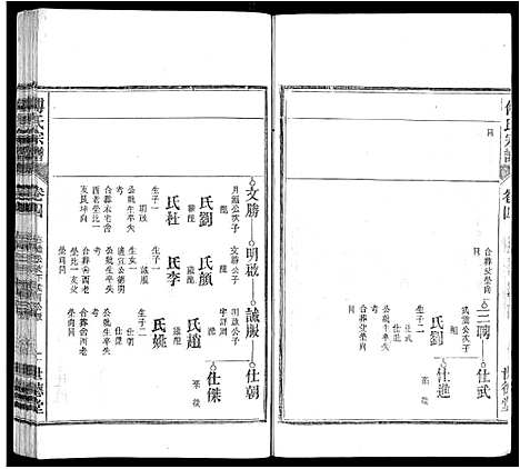 [傅]傅氏宗谱_8卷 (安徽) 傅氏家谱_三.pdf