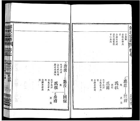 [傅]傅氏宗谱_8卷 (安徽) 傅氏家谱_六.pdf