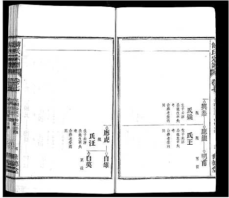 [傅]傅氏宗谱_8卷 (安徽) 傅氏家谱_六.pdf