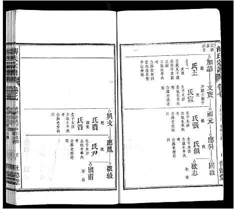 [傅]傅氏宗谱_8卷 (安徽) 傅氏家谱_六.pdf