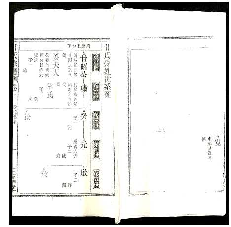 [甘]甘氏宗谱 (安徽) 甘氏家谱_二.pdf