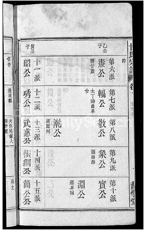 [甘]甘氏宗谱_19卷首1卷-太湖县甘氏宗谱三修 (安徽) 甘氏家谱_二.pdf