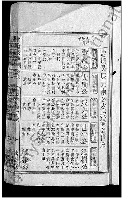 [甘]甘氏宗谱_19卷首1卷-太湖县甘氏宗谱三修 (安徽) 甘氏家谱_七.pdf