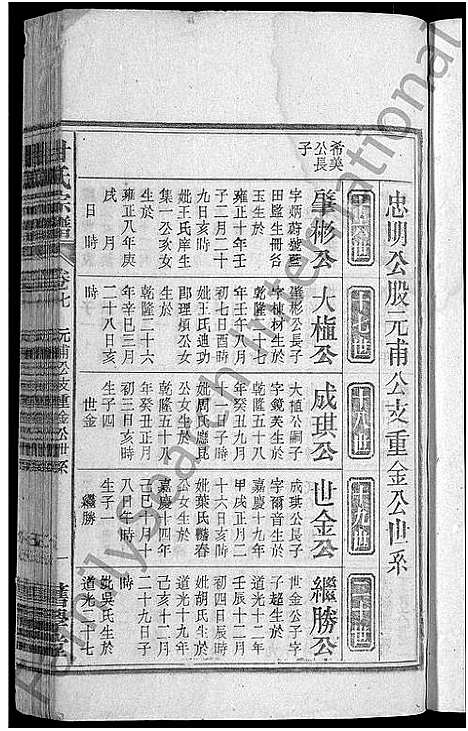 [甘]甘氏宗谱_19卷首1卷-太湖县甘氏宗谱三修 (安徽) 甘氏家谱_八.pdf