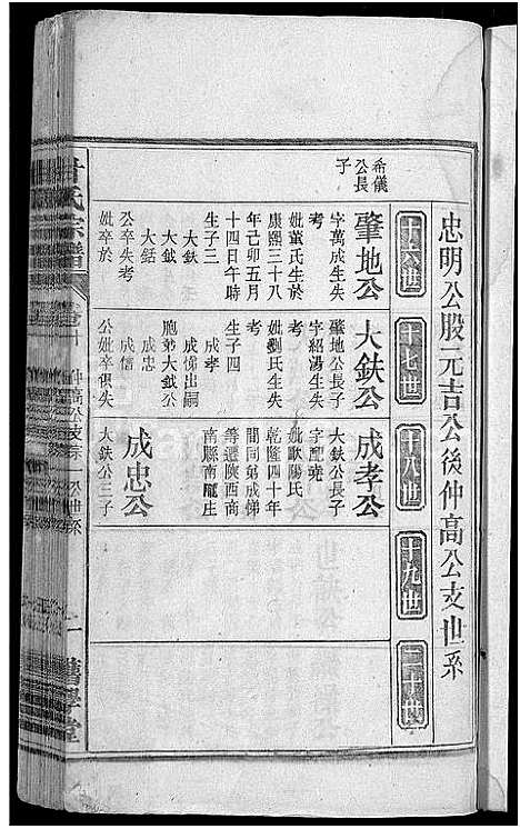 [甘]甘氏宗谱_19卷首1卷-太湖县甘氏宗谱三修 (安徽) 甘氏家谱_十.pdf