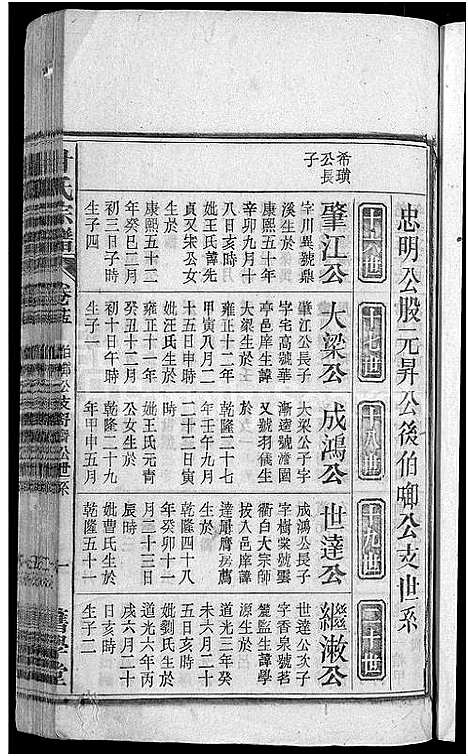 [甘]甘氏宗谱_19卷首1卷-太湖县甘氏宗谱三修 (安徽) 甘氏家谱_十四.pdf