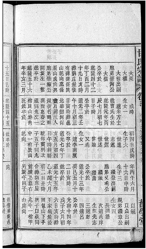 [甘]甘氏宗谱_19卷首1卷-太湖县甘氏宗谱三修 (安徽) 甘氏家谱_十四.pdf