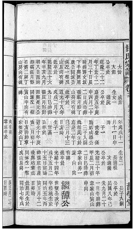 [甘]甘氏宗谱_19卷首1卷-太湖县甘氏宗谱三修 (安徽) 甘氏家谱_十五.pdf