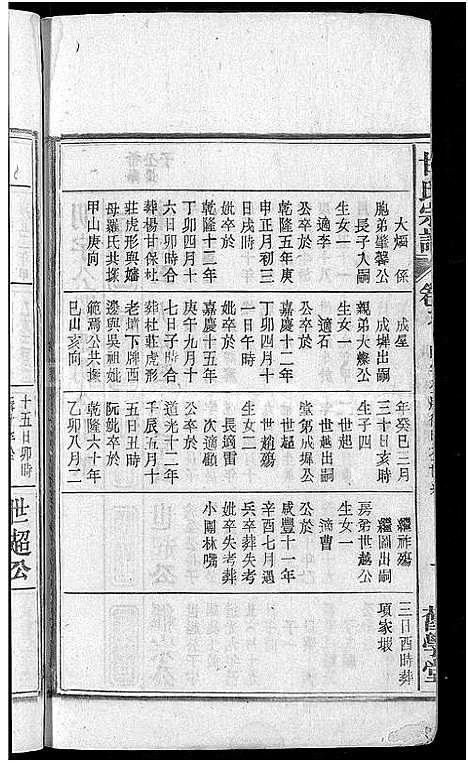 [甘]甘氏宗谱_19卷首1卷-太湖县甘氏宗谱三修 (安徽) 甘氏家谱_十七.pdf