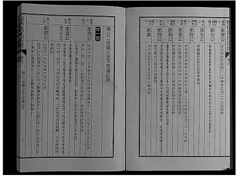 [高]板桥高氏宗谱_27卷首1卷 (安徽) 板桥高氏家谱_十.pdf