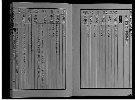 [高]板桥高氏宗谱_27卷首1卷 (安徽) 板桥高氏家谱_十五.pdf