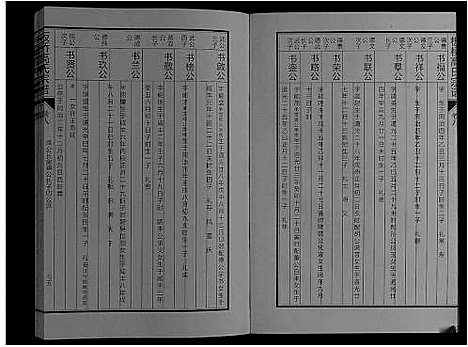 [高]板桥高氏宗谱_27卷首1卷 (安徽) 板桥高氏家谱_十五.pdf