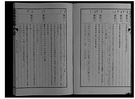 [高]板桥高氏宗谱_27卷首1卷 (安徽) 板桥高氏家谱_十八.pdf