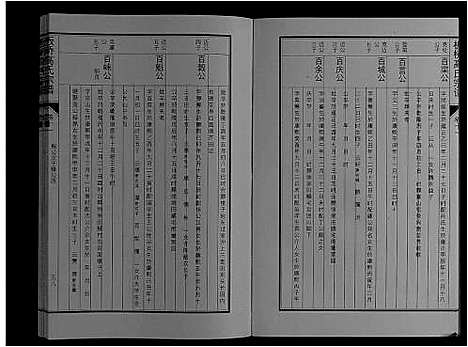 [高]板桥高氏宗谱_27卷首1卷 (安徽) 板桥高氏家谱_二十.pdf