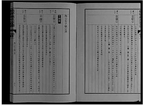 [高]板桥高氏宗谱_27卷首1卷 (安徽) 板桥高氏家谱_二十.pdf