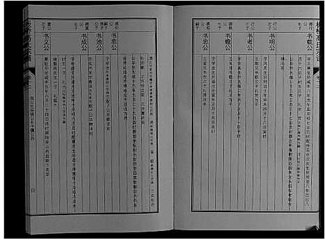 [高]板桥高氏宗谱_27卷首1卷 (安徽) 板桥高氏家谱_二十一.pdf