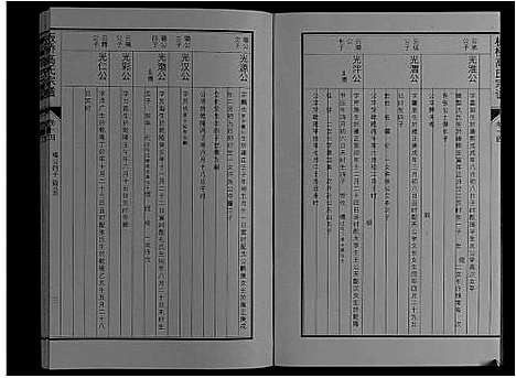 [高]板桥高氏宗谱_27卷首1卷 (安徽) 板桥高氏家谱_二十五.pdf