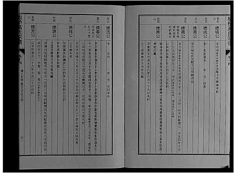 [高]板桥高氏宗谱_27卷首1卷 (安徽) 板桥高氏家谱_二十六.pdf