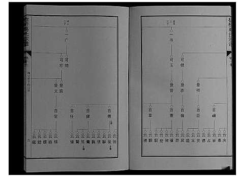 [高]板桥高氏宗谱_27卷首1卷 (安徽) 板桥高氏家谱_三十一.pdf