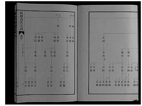 [高]板桥高氏宗谱_27卷首1卷 (安徽) 板桥高氏家谱_四十一.pdf